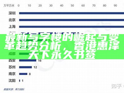 最新写字楼的崛起与变革趋势分析， 香港惠泽天下永久书签