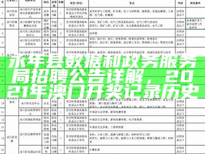 永年县数据和政务服务局招聘公告详解， 2021年澳门开奖记录历史