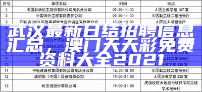 武汉最新日结招聘信息汇总， 澳门天天彩免费资料大全2021