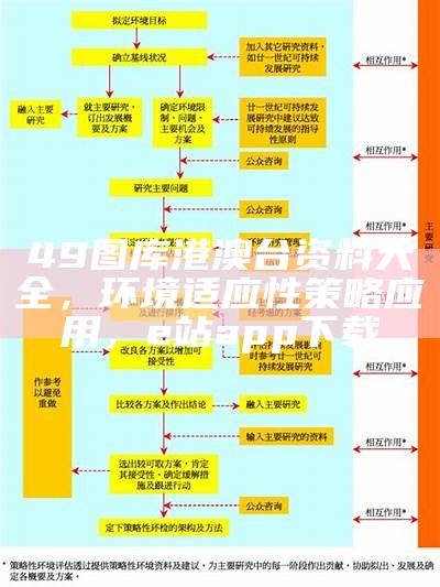 49图库港澳台资料大全，环境适应性策略应用， e站app下载